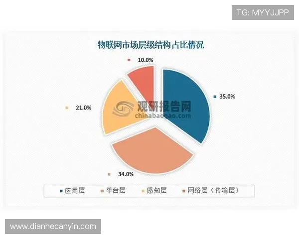 壹号资讯平台：深度挖掘行业资讯，为企业提供有价值的市场分析报告